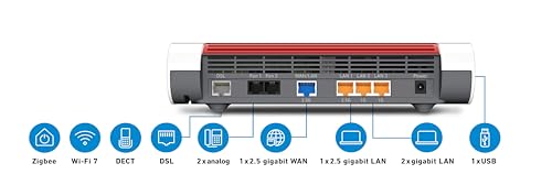 FRITZ!Box 7690 International – Wi-Fi 7 DSL-Router, bis 5.760 Mbit/s, DECT-Basis, Mesh