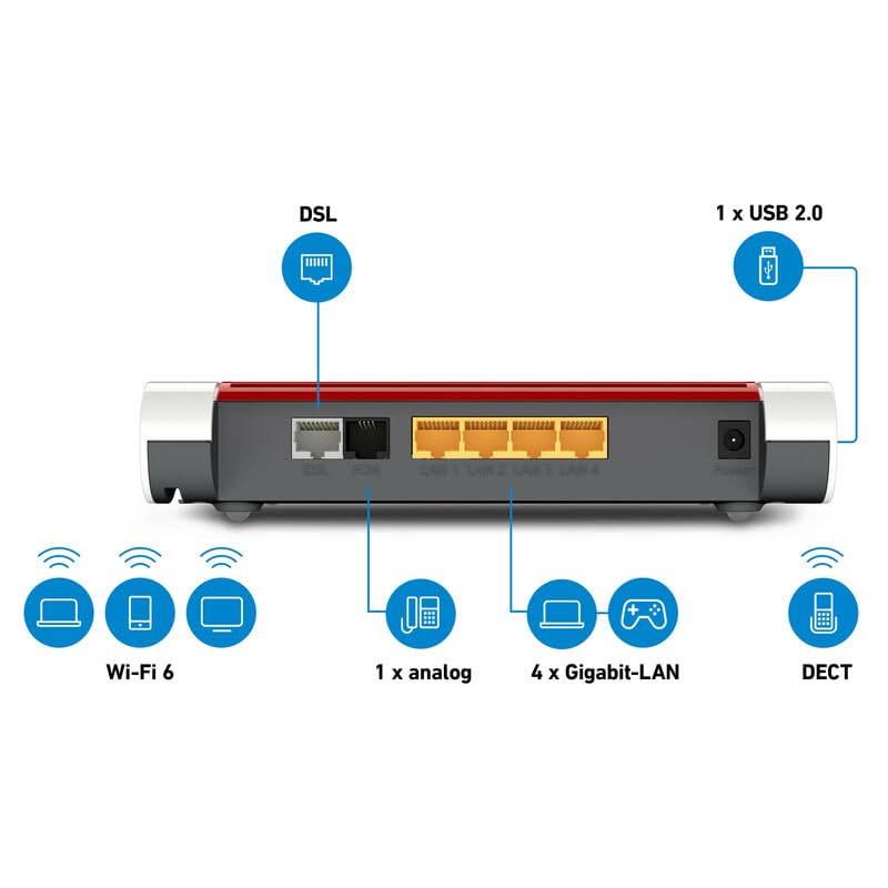 FRITZ!Box 7530 AX – Wi-Fi 6 DSL-Router mit VDSL-Supervectoring, WLAN Mesh, DECT-Basis