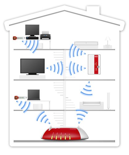 FRITZ!WLAN Repeater 310 – WLAN Repeater N300, kompakte Bauweise, LED-Anzeige