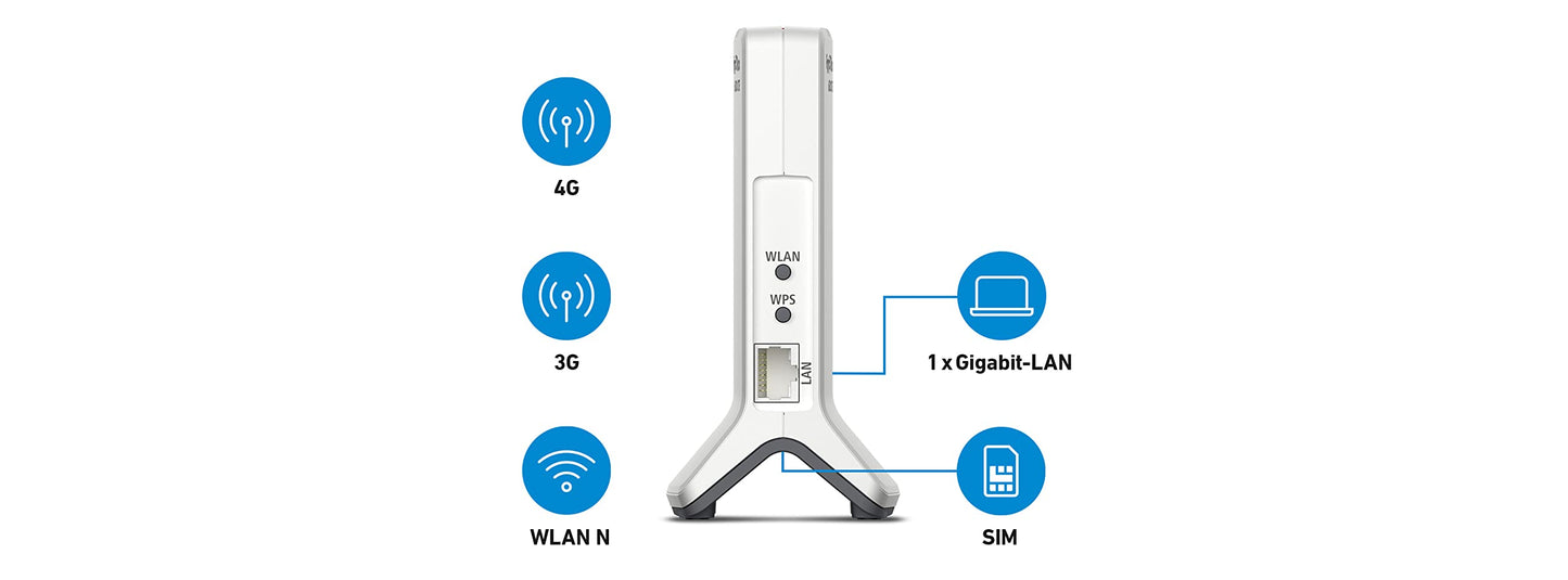 FRITZ!Box 6820 LTE – 4G Router, bis 150 Mbit/s, Gigabit-LAN, kompakt