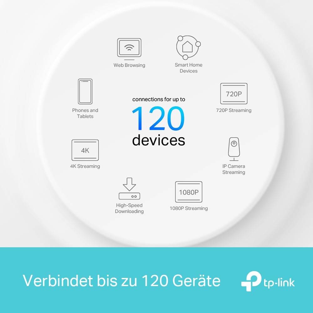 TP-Link Deco X1500 – Mesh WLAN Set (3er Pack), Wi-Fi 6 AX1500, Dualband Router & Repeater