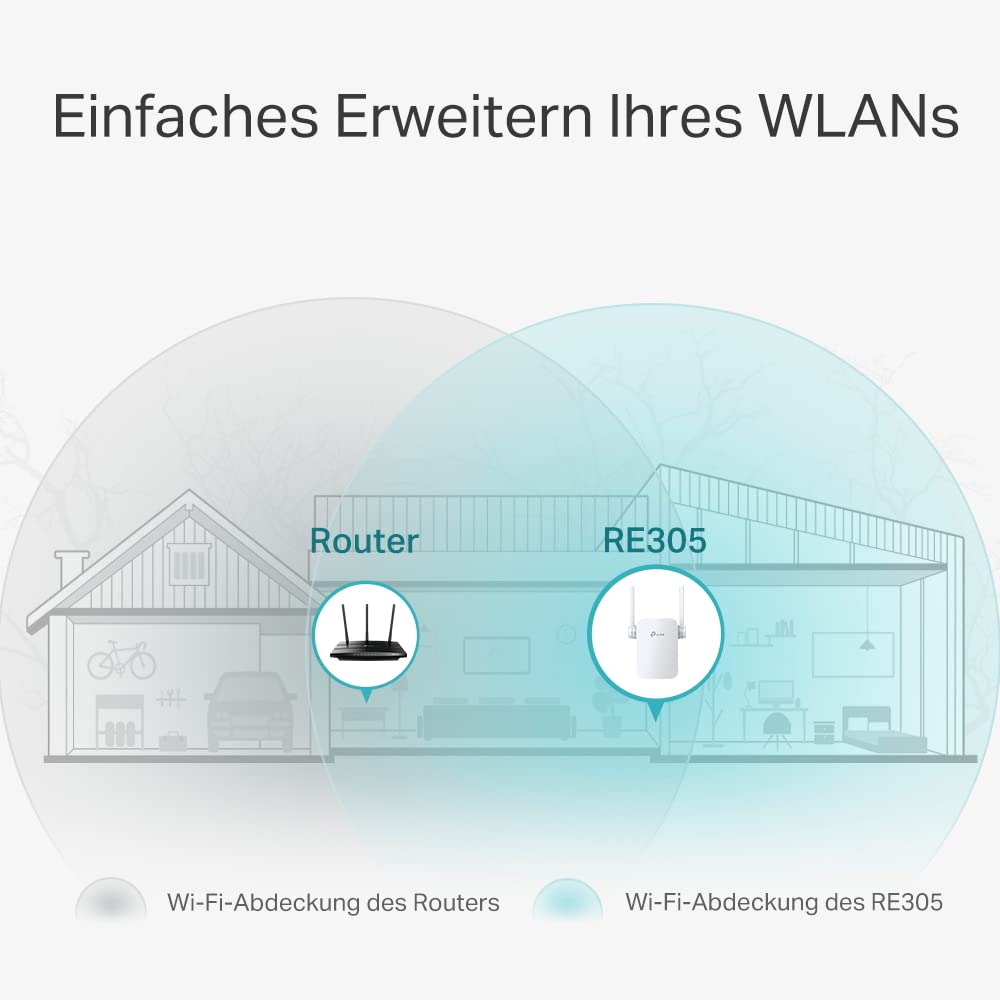 TP-Link RE305 – WLAN Repeater AC1200, Dualband, flexible Antennen, App-Steuerung