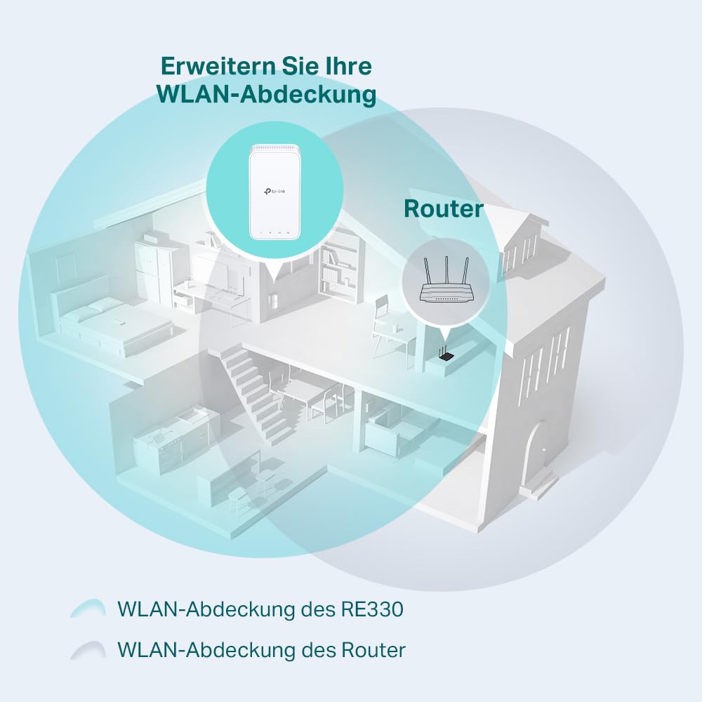 TP-Link RE330 – WLAN Repeater AC1200, bis 1.200 Mbit/s, App-Steuerung, Signalstärkeanzeige