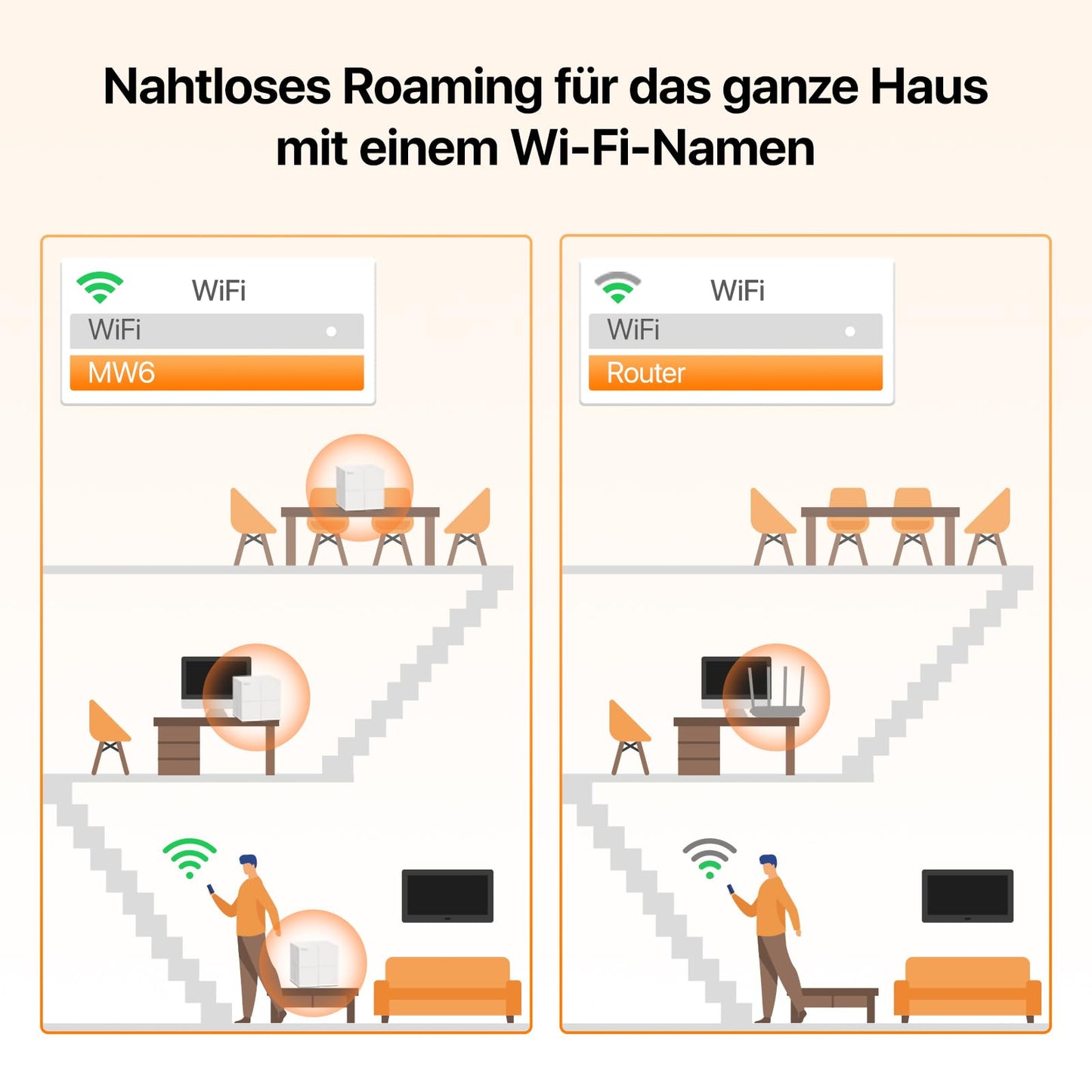 Tenda Nova MW6 – Mesh WLAN System AC1200, Dualband, bis 1200 Mbit/s, 3er Pack
