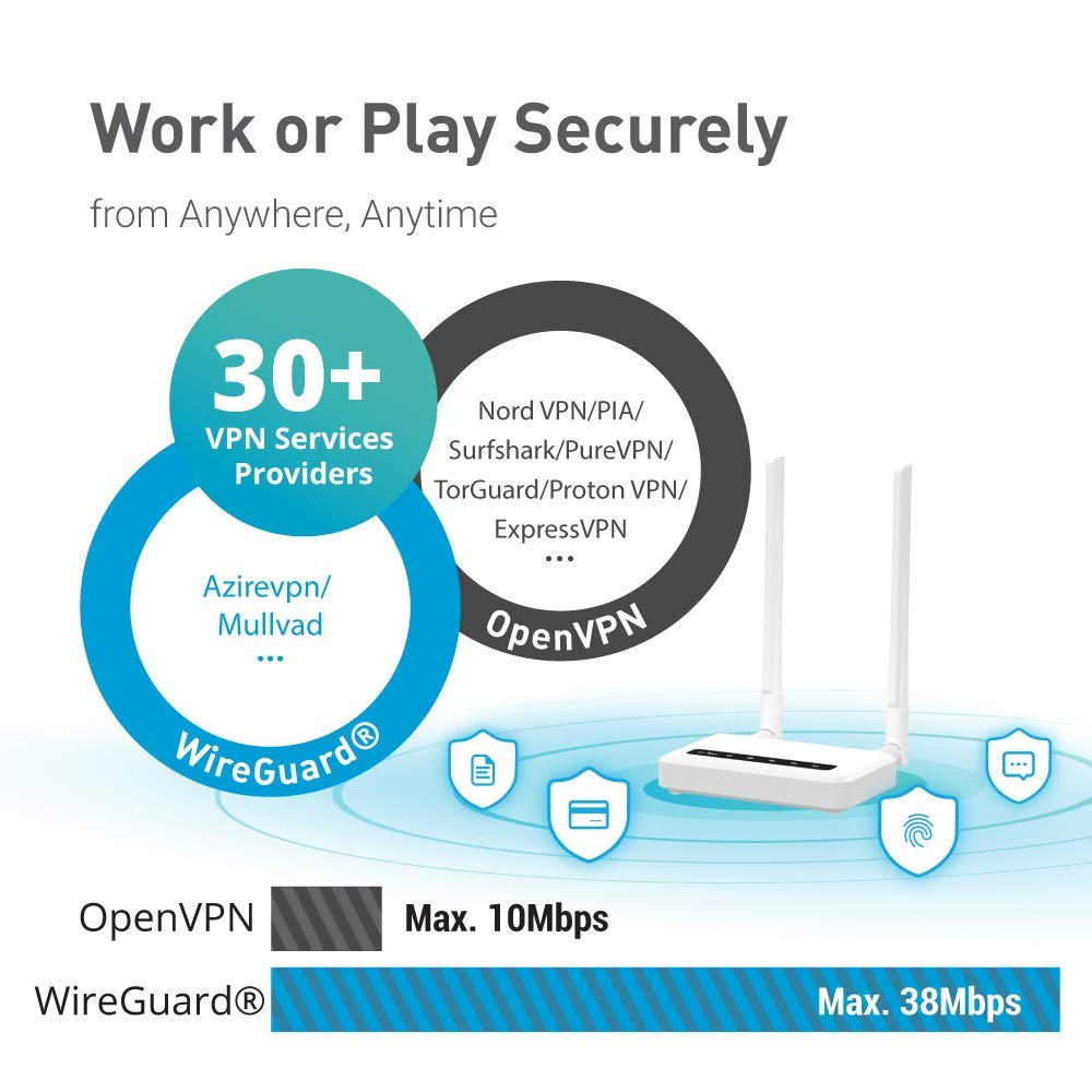 GL.iNet GL-X750 Spitz – 4G/LTE Gigabit-Router mit VPN, OpenWrt, SIM-Slot