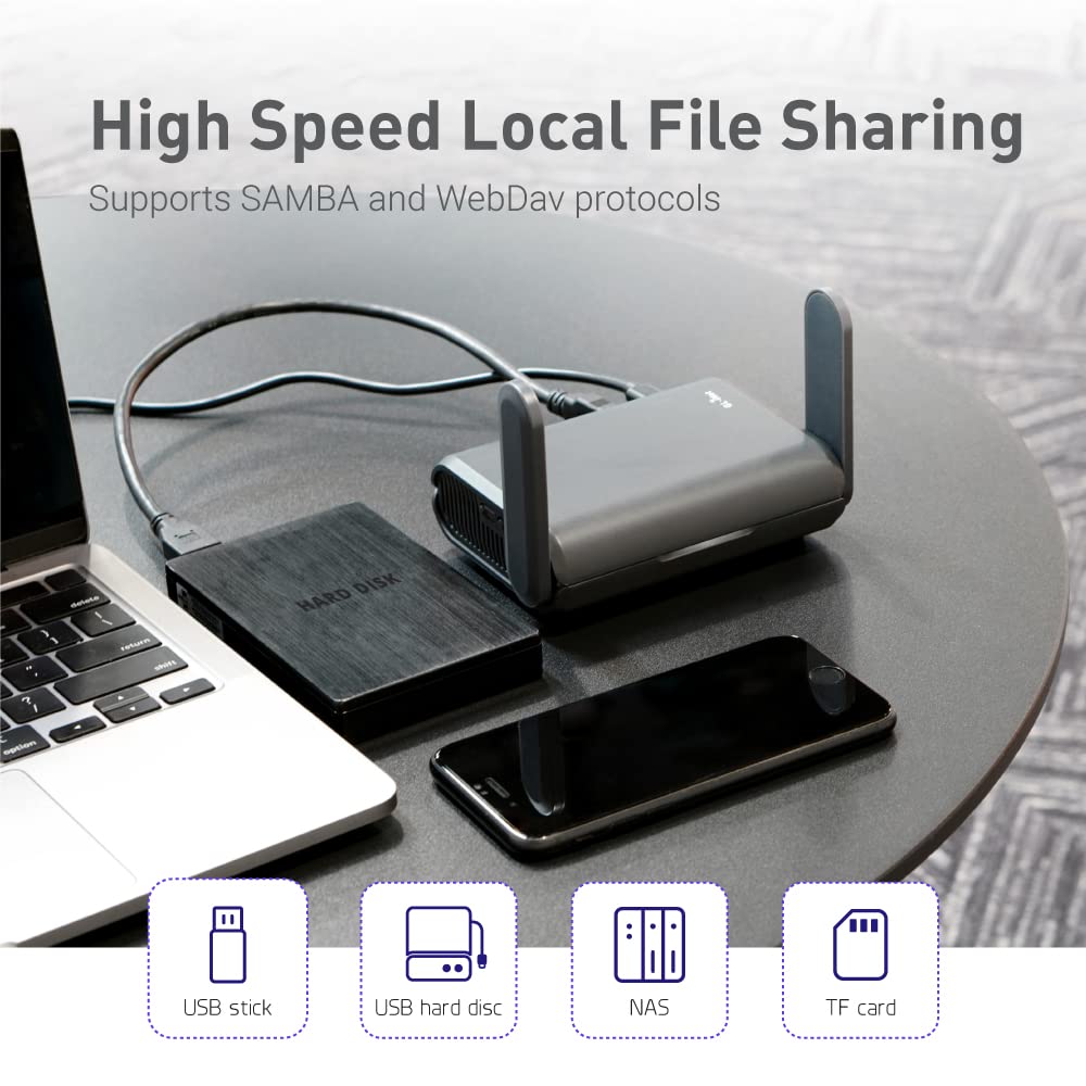 GL.iNet AX1800 (Slate AX) – Mobiler WLAN Router, Wi-Fi 6, VPN, 3x Gigabit-Port, OpenWrt