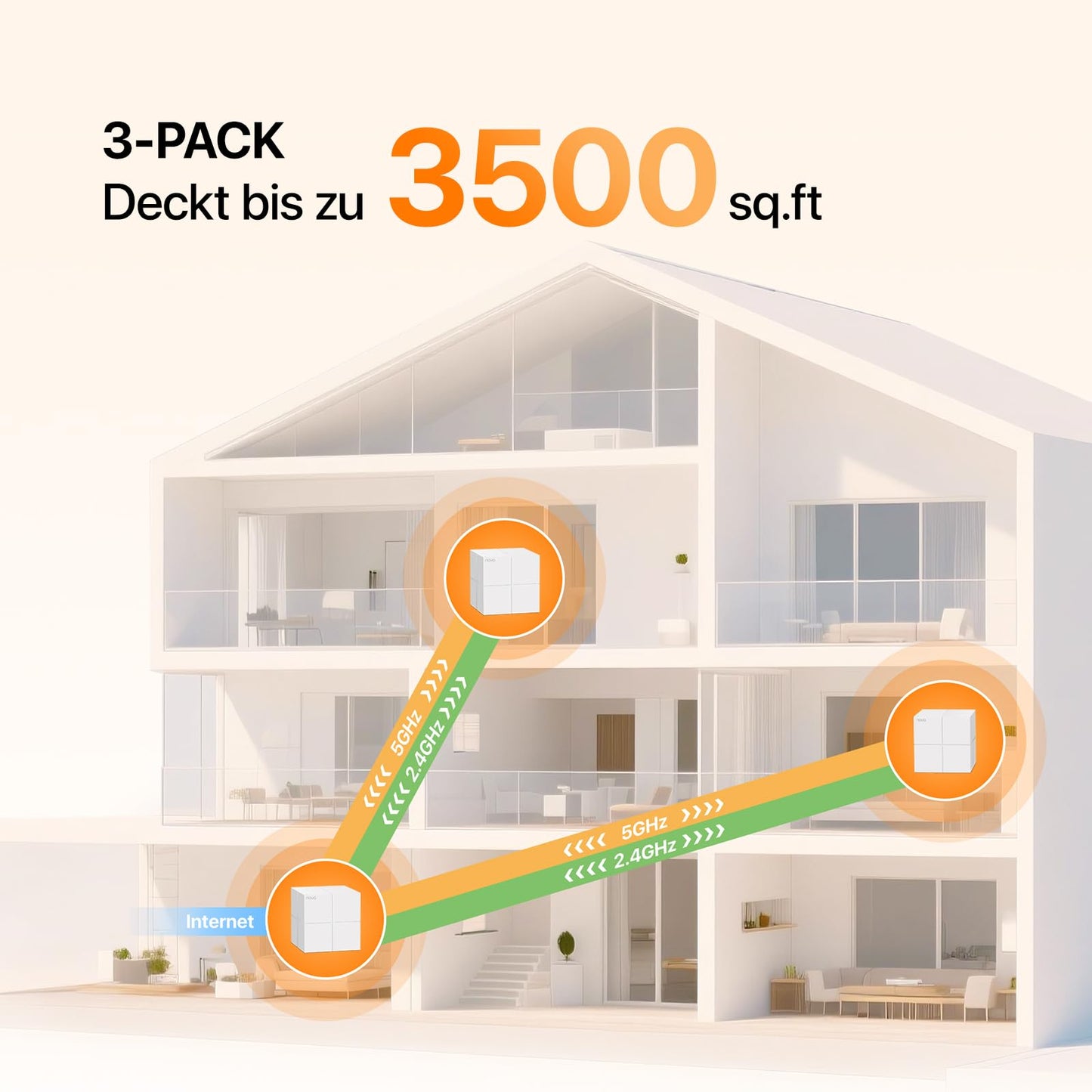 Tenda Nova MW6 – Mesh WLAN System AC1200, Dualband, bis 1200 Mbit/s, 3er Pack