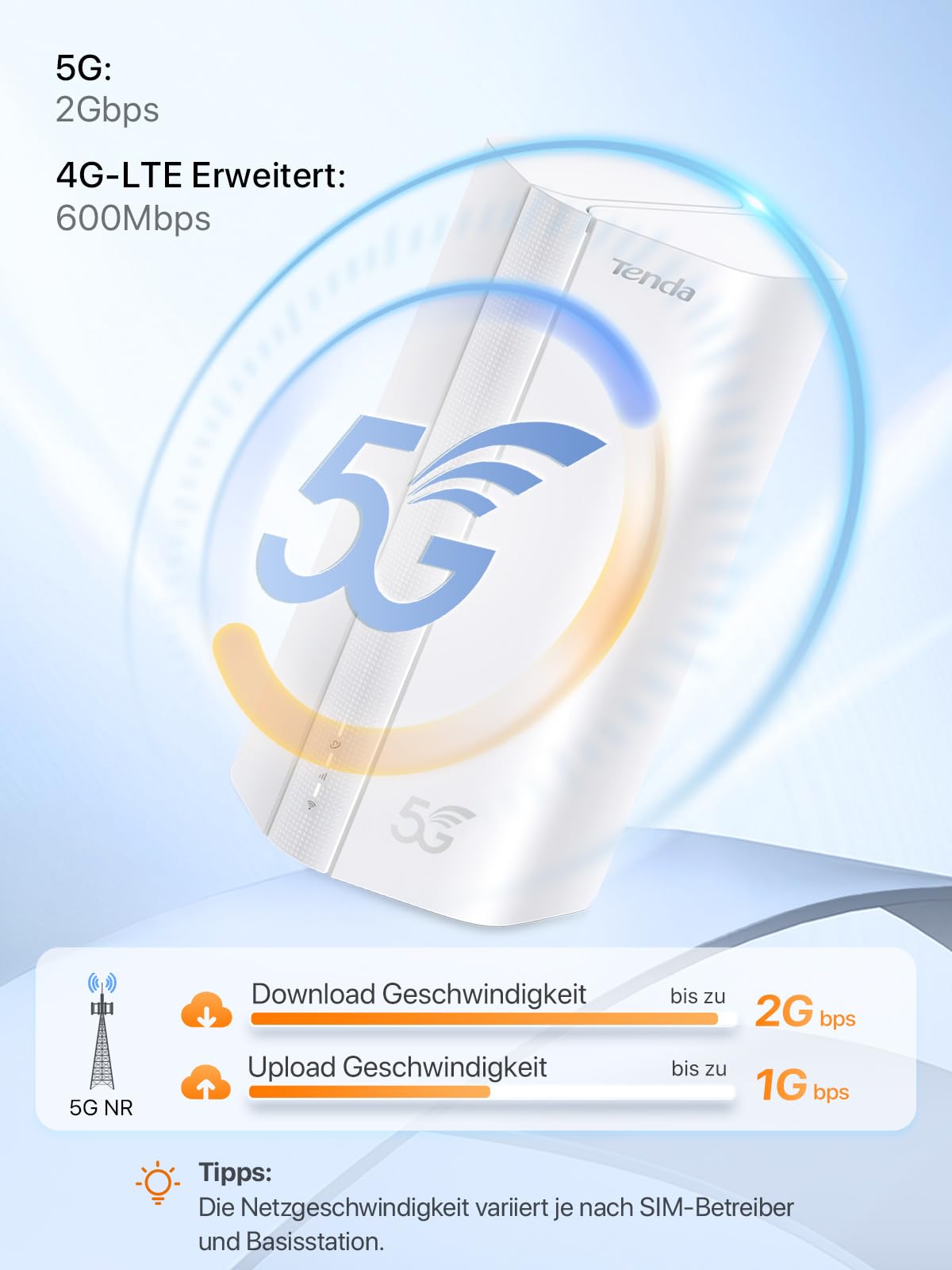 Tenda 5G01 5G NR Router – Wi-Fi 6, bis 1500 Mbit/s, LTE Modem mit SIM-Slot, Gigabit-Port