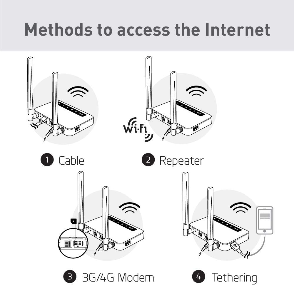 GL.iNet GL-X750 Spitz – 4G/LTE Gigabit-Router mit VPN, OpenWrt, SIM-Slot