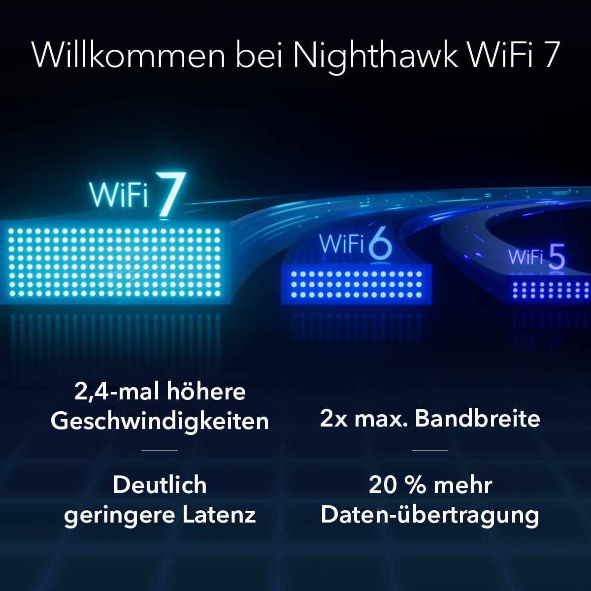 NETGEAR Nighthawk R7000 – Dualband Wi-Fi Router AC1900, bis 1,9 Gbit/s, Beamforming