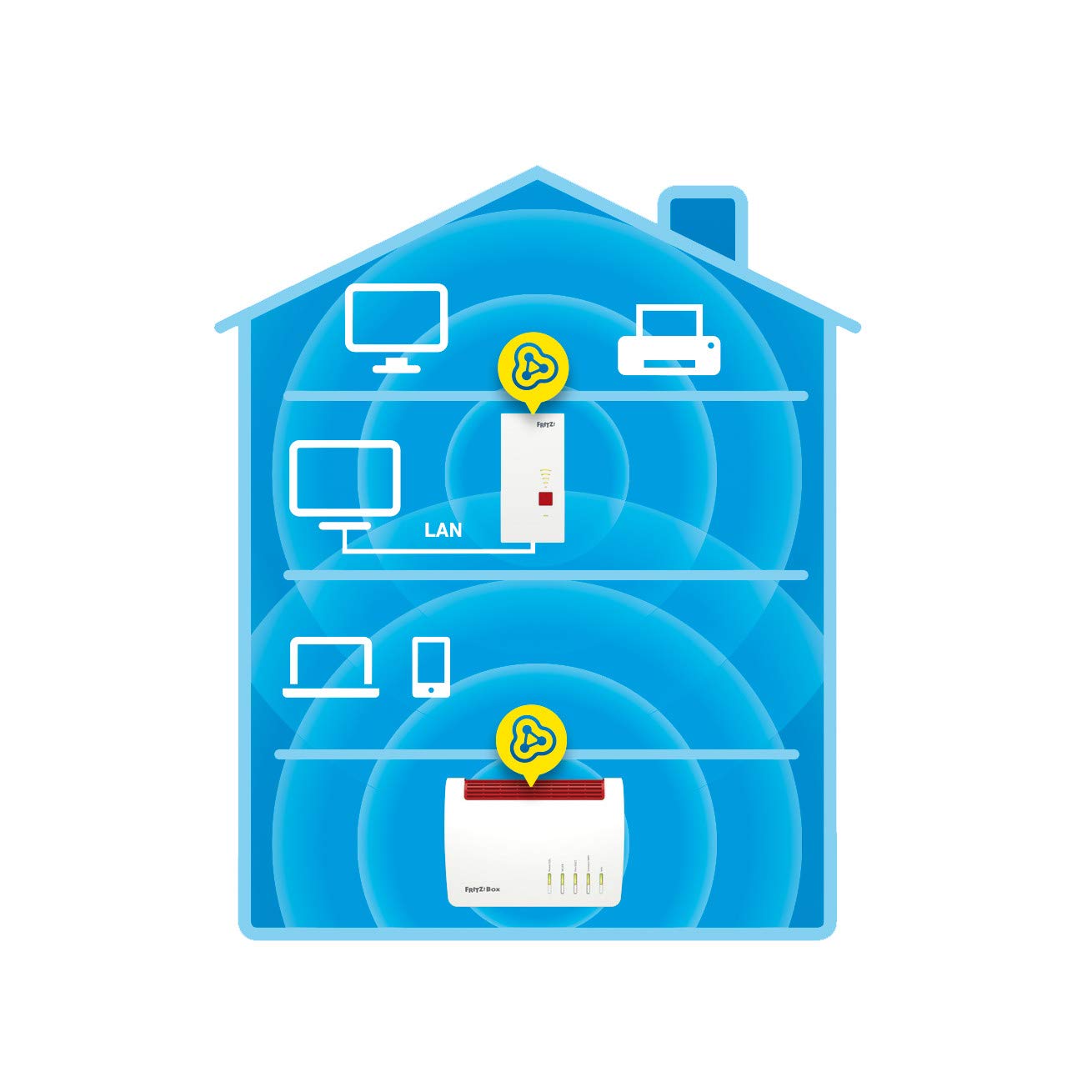 FRITZ!Repeater 2400 – Dualband WLAN Repeater bis 2.333 Mbit/s, Mesh