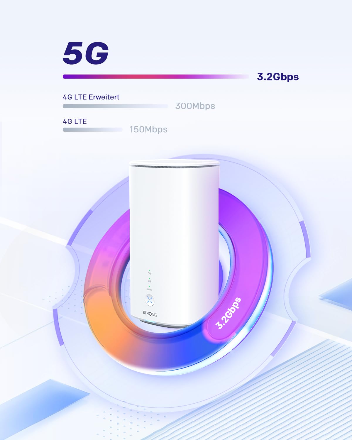 STRONG S-R40 – WLAN Router Wi-Fi 6 AX3000, Dualband, bis 3,2 Gbps, 2x LAN, Mesh