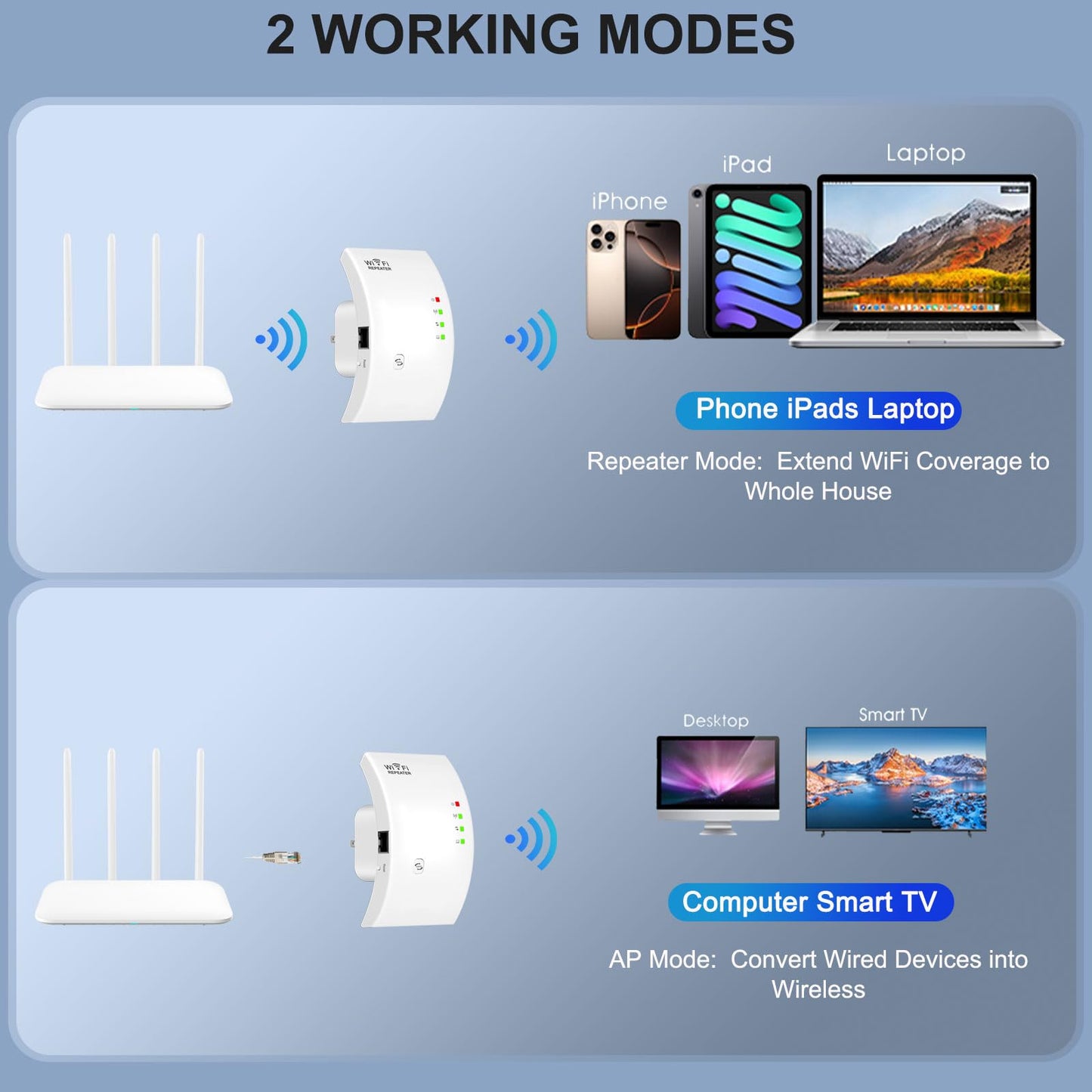 Aigital WLAN Repeater – Verstärker N300, 2,4 GHz, WPS, kompatibel mit allen Routern
