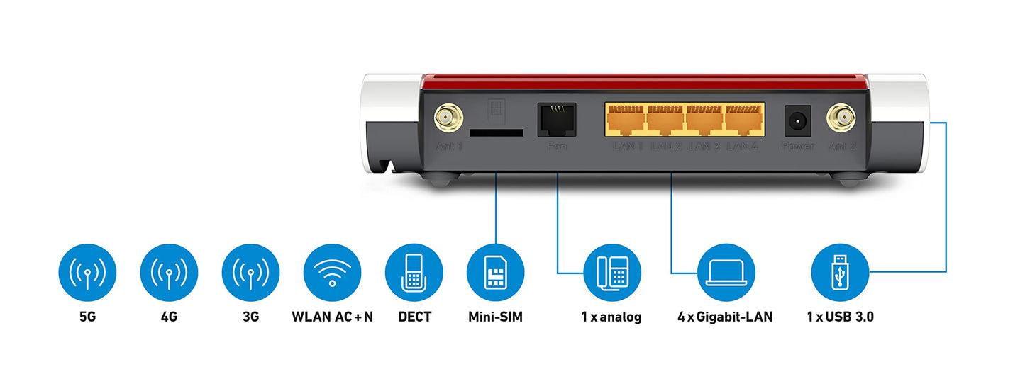 FRITZ!Box 6850 5G – LTE/5G Router, bis 1.300 Mbit/s, WLAN AC+N, Gigabit-LAN, DECT-Basis