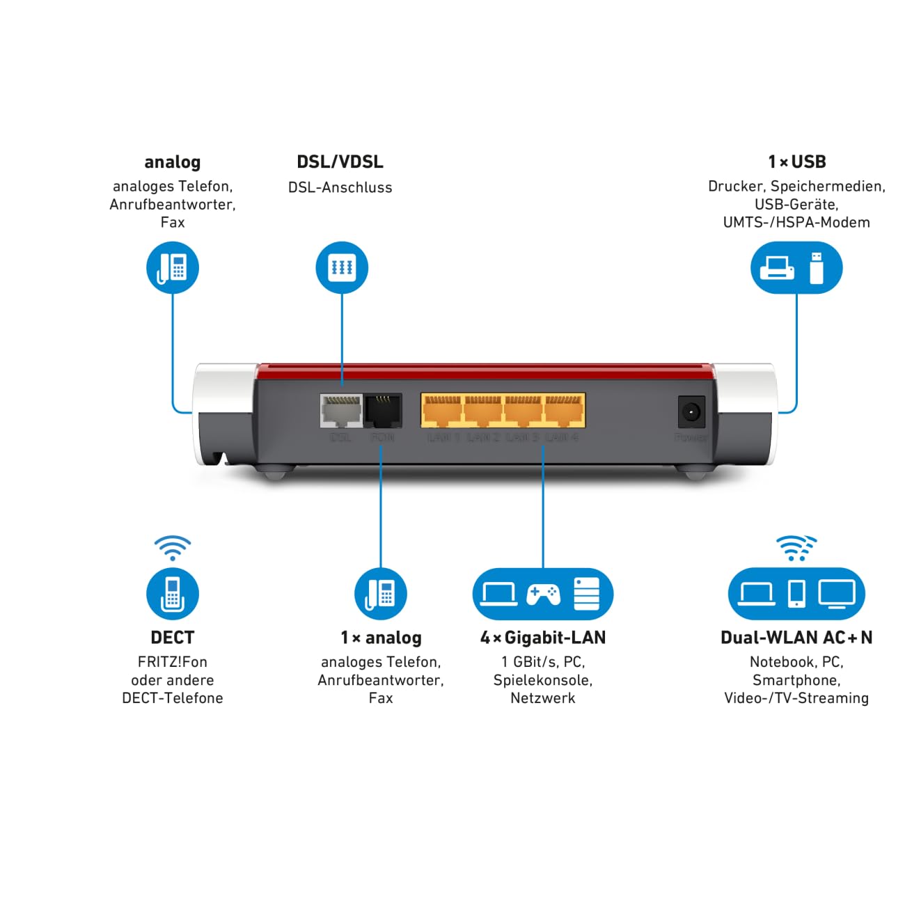 FRITZ!Box 7530 AX+N – DSL-Router mit Wi-Fi 6, 2.400 + 600 Mbit/s, Mesh, DECT-Basis