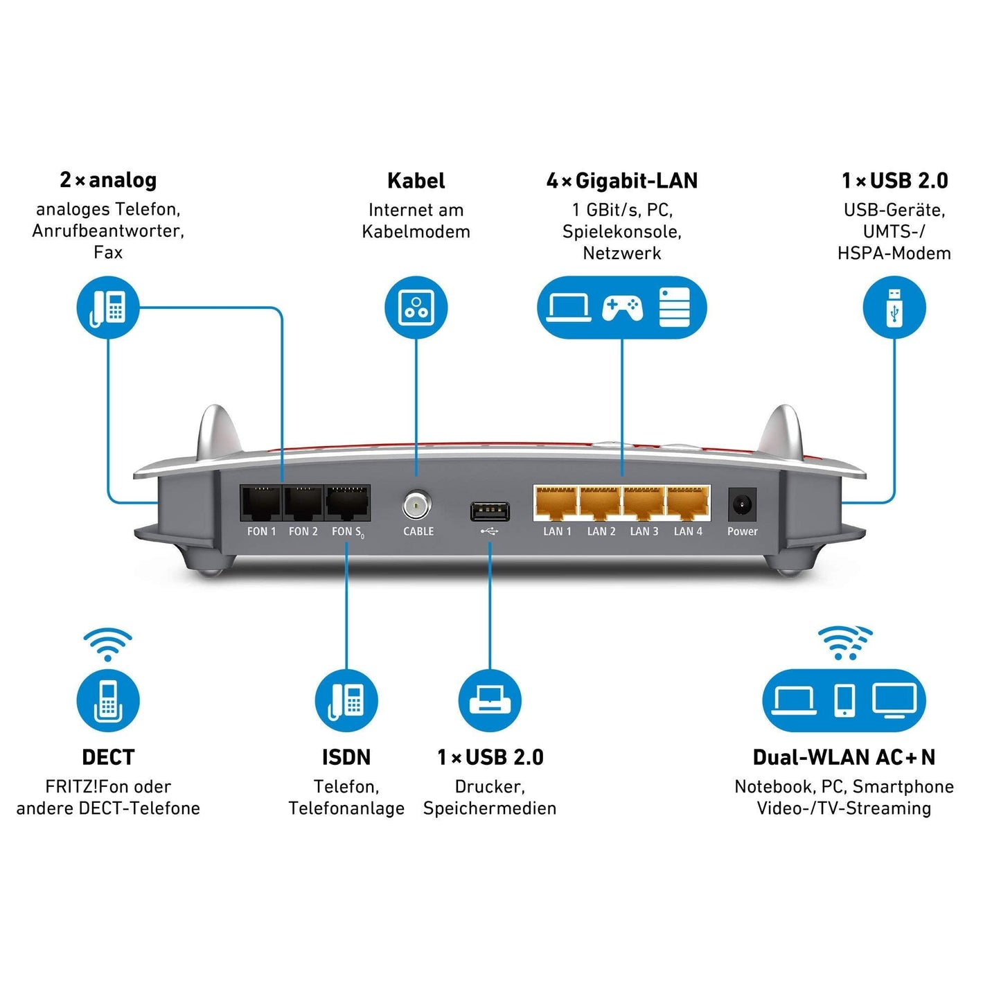 FRITZ!Box 6490 Cable – WLAN AC Router mit 1.300 Mbit/s, Kabelanschluss, DECT-Basis
