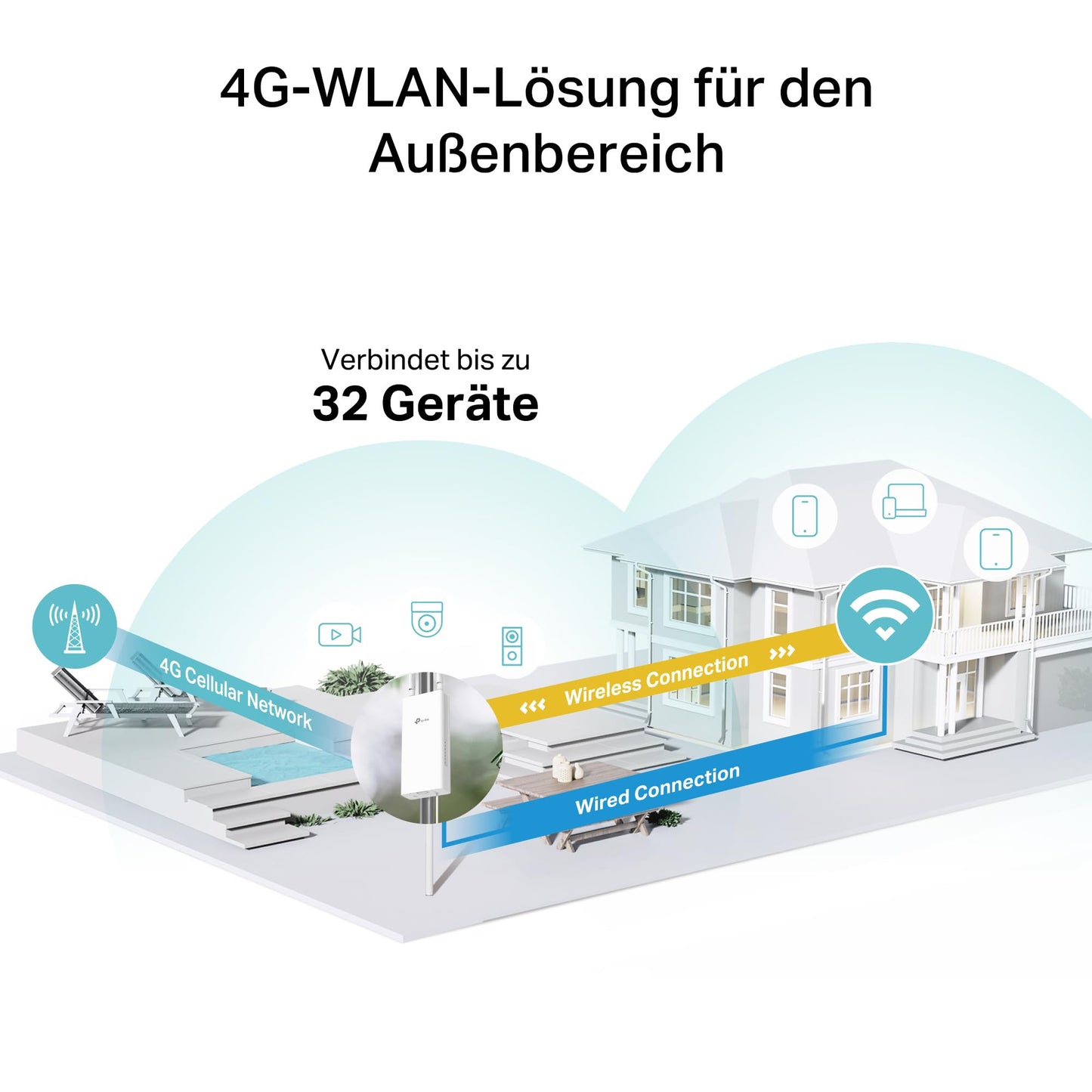 TP-Link TL-MR110 Outdoor – 4G LTE Router mit SIM-Slot, bis 150 Mbit/s, IP65, PoE/DC
