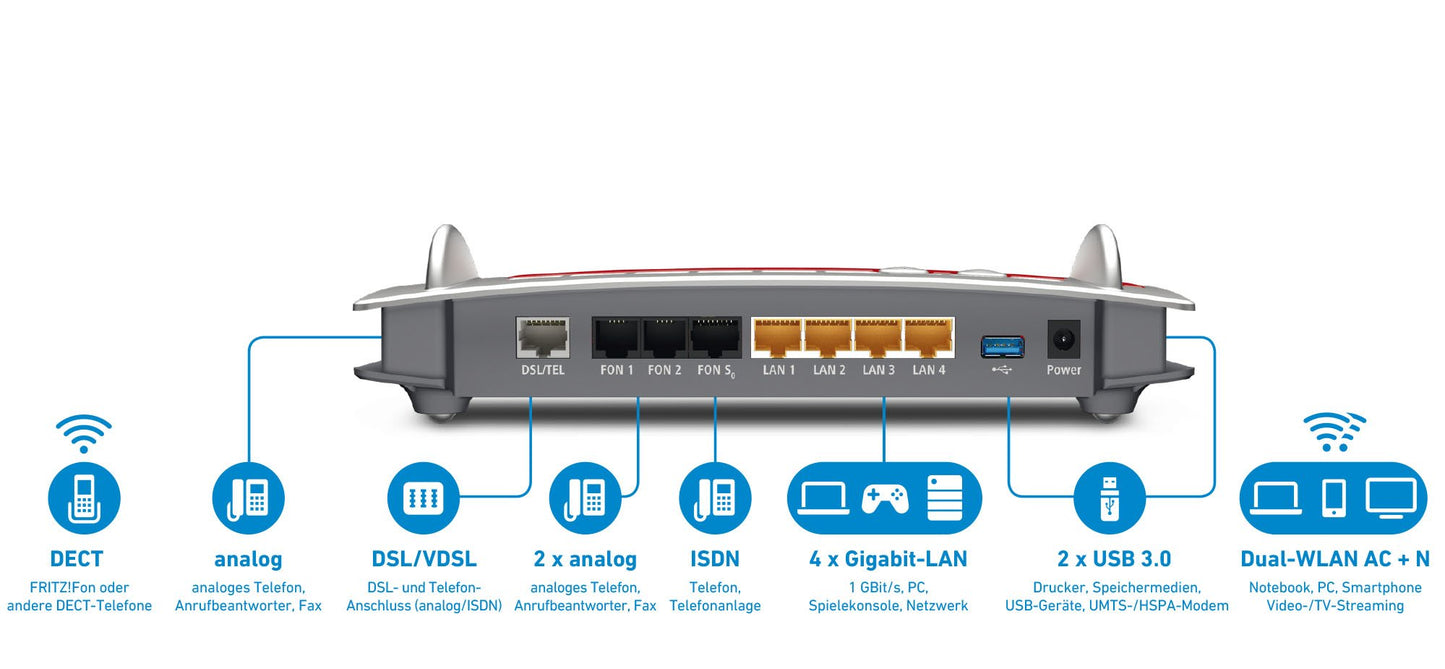 FRITZ!Box 7490 WLAN AC – Dualband DSL-Router, bis 1.300 Mbit/s, DECT-Basis
