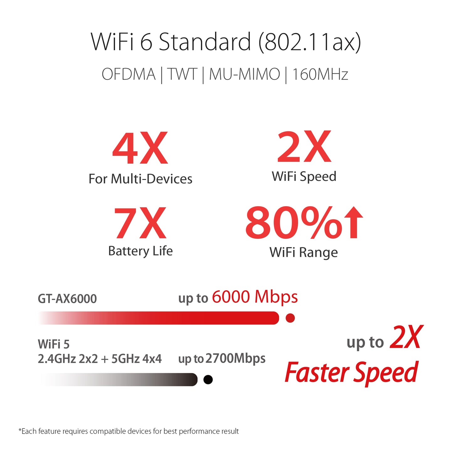 ASUS RT-AX86U Pro – Wi-Fi 6 Gaming Router AX5700, Dualband, AiMesh, 2,5G Gaming-Port