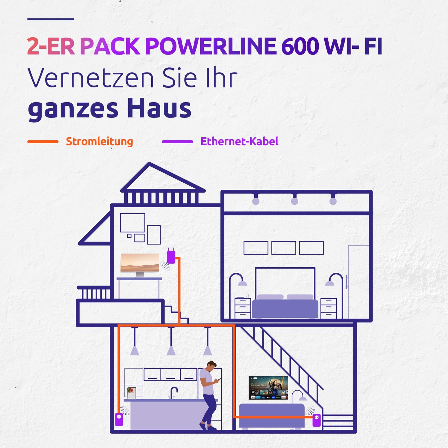 STRONG Powerline 600 Duo Wi-Fi EU Set – Powerline Adapter mit WLAN & Steckdose