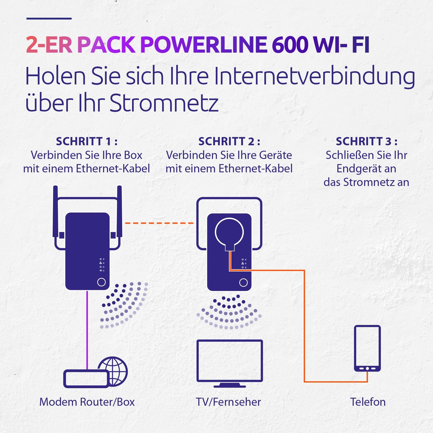 STRONG Powerline 600 Duo Wi-Fi EU Set – Powerline Adapter mit WLAN & Steckdose