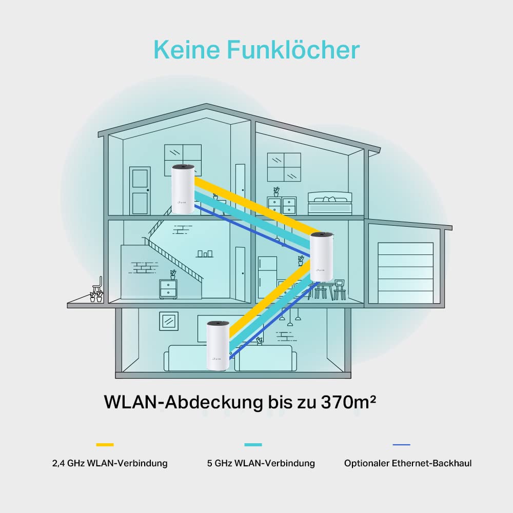 TP-Link Deco M4 – Mesh WLAN Set (3er Pack), AC1200, Dualband Router & Repeater