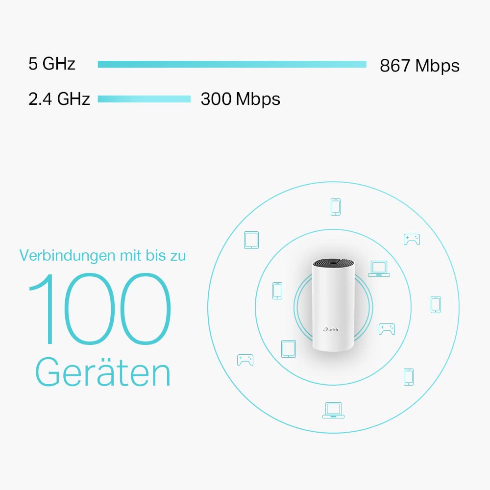 TP-Link Deco M4 – Mesh WLAN Set (3er Pack), AC1200, Dualband Router & Repeater