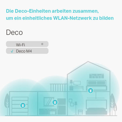 TP-Link Deco M4 – Mesh WLAN Set (3er Pack), AC1200, Dualband Router & Repeater