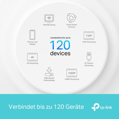 TP-Link Deco X1500 – Mesh WLAN Set (3er Pack), Wi-Fi 6 AX1500, Dualband Router & Repeater