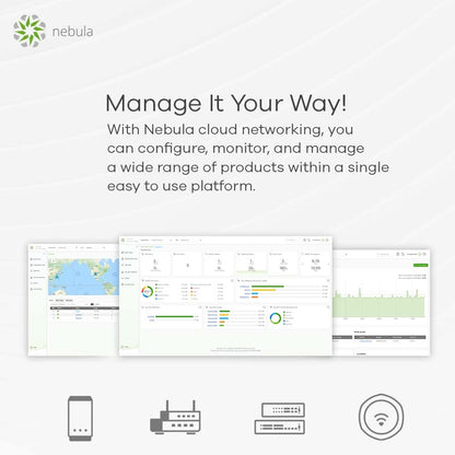 Zyxel Cloud WiFi6 AX1800 – Wireless Access Point, Dualband, 1,8 Gbit/s, PoE, Wandmontage