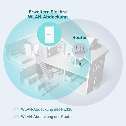 TP-Link RE330 – WLAN Repeater AC1200, bis 1.200 Mbit/s, App-Steuerung, Signalstärkeanzeige