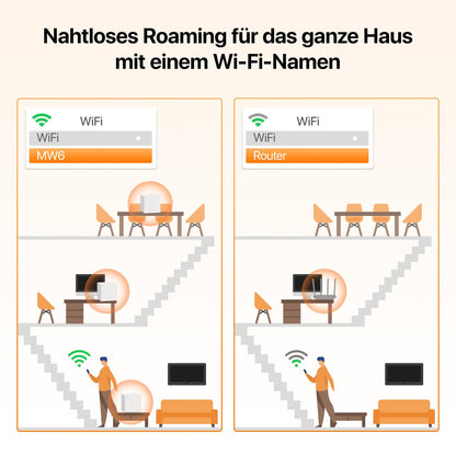 Tenda Nova MW6 – Mesh WLAN System AC1200, Dualband, bis 1200 Mbit/s, 3er Pack