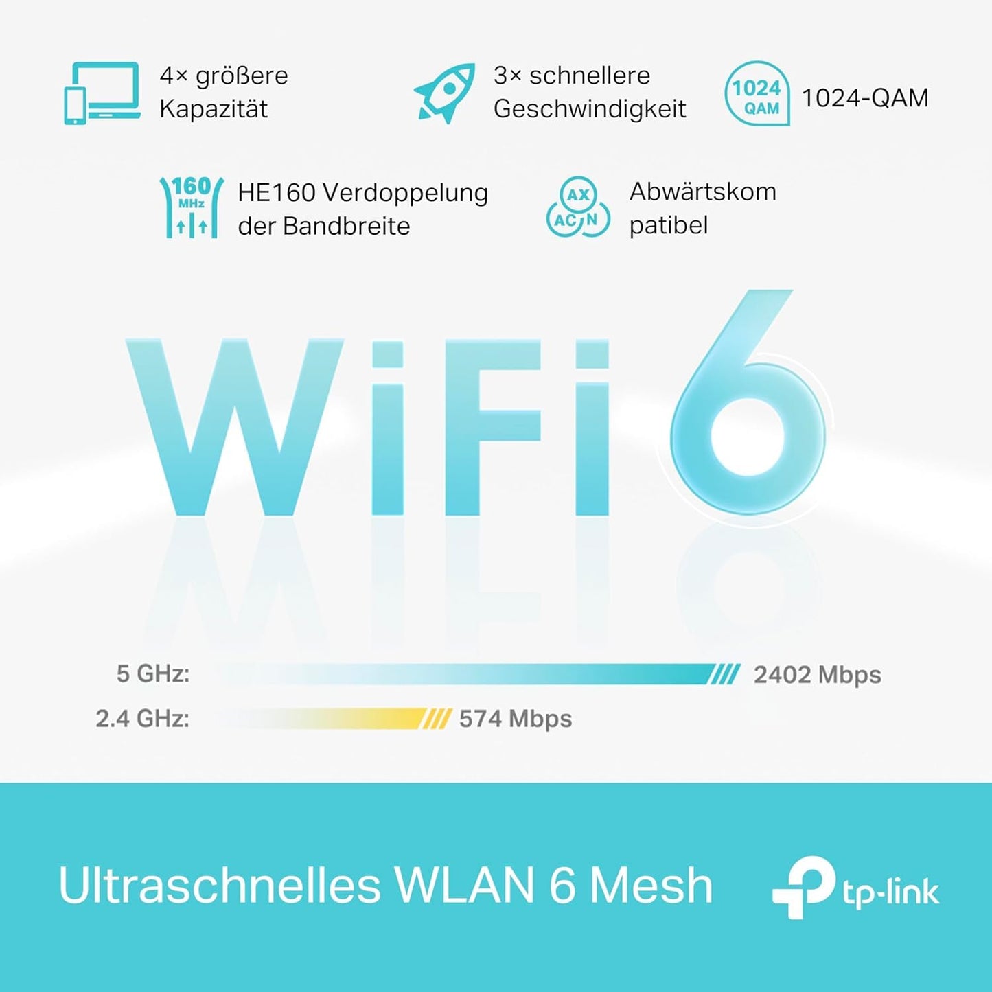 TP-Link Deco M3 – Mesh WLAN Set (1er Pack), AC1200, Dualband, Repeater & Router
