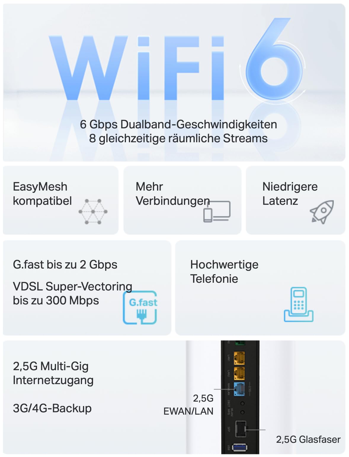 TP-Link VX800v – VDSL Modem Router Wi-Fi 6, bis 3.500 Mbit/s, 5G.Fast, Gigabit-WAN