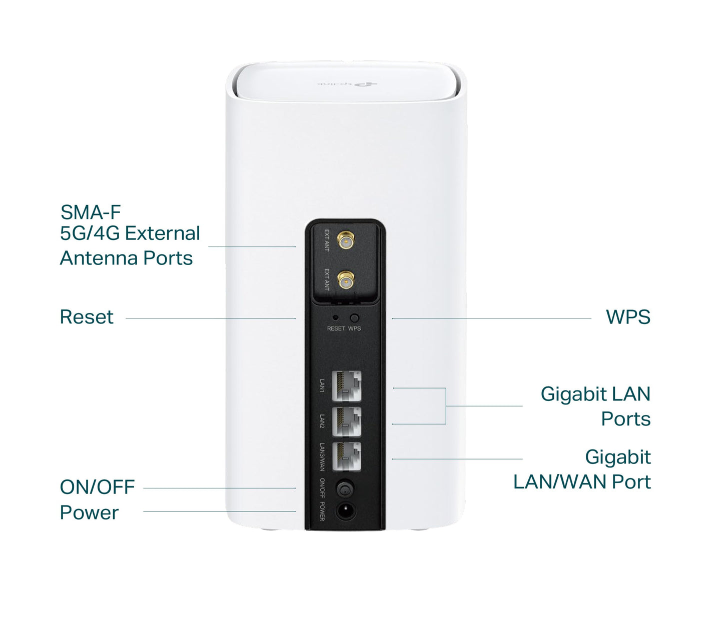 TP-Link Archer NX200 – 5G Router mit Nano-SIM, WLAN Dualband, MU-MIMO