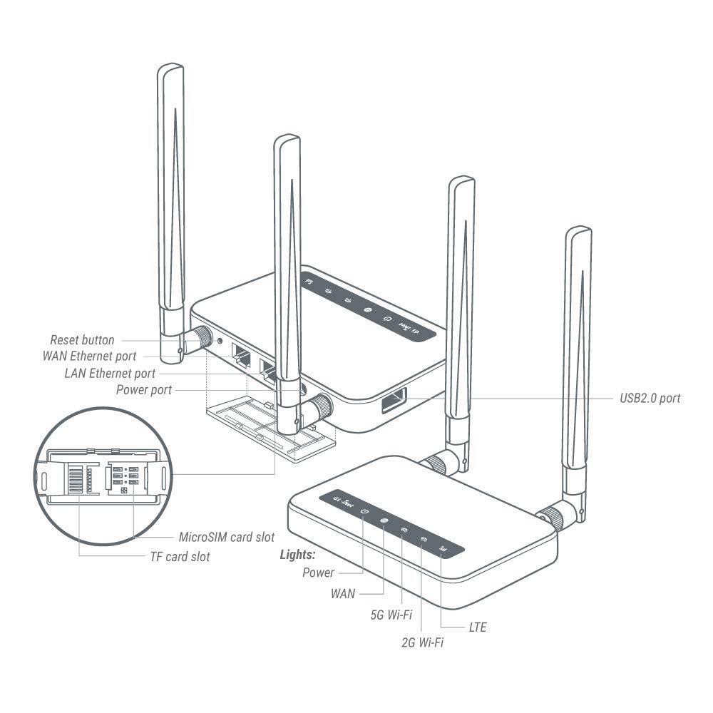 GL.iNet GL-X750 Spitz – 4G/LTE Gigabit-Router mit VPN, OpenWrt, SIM-Slot
