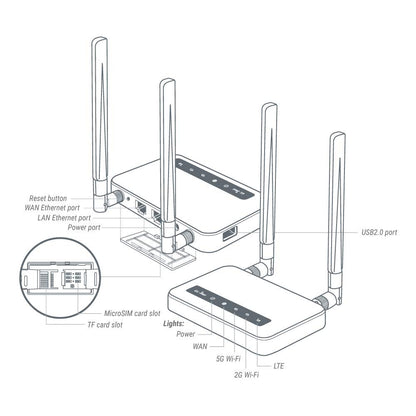 GL.iNet GL-X750 Spitz – 4G/LTE Gigabit-Router mit VPN, OpenWrt, SIM-Slot
