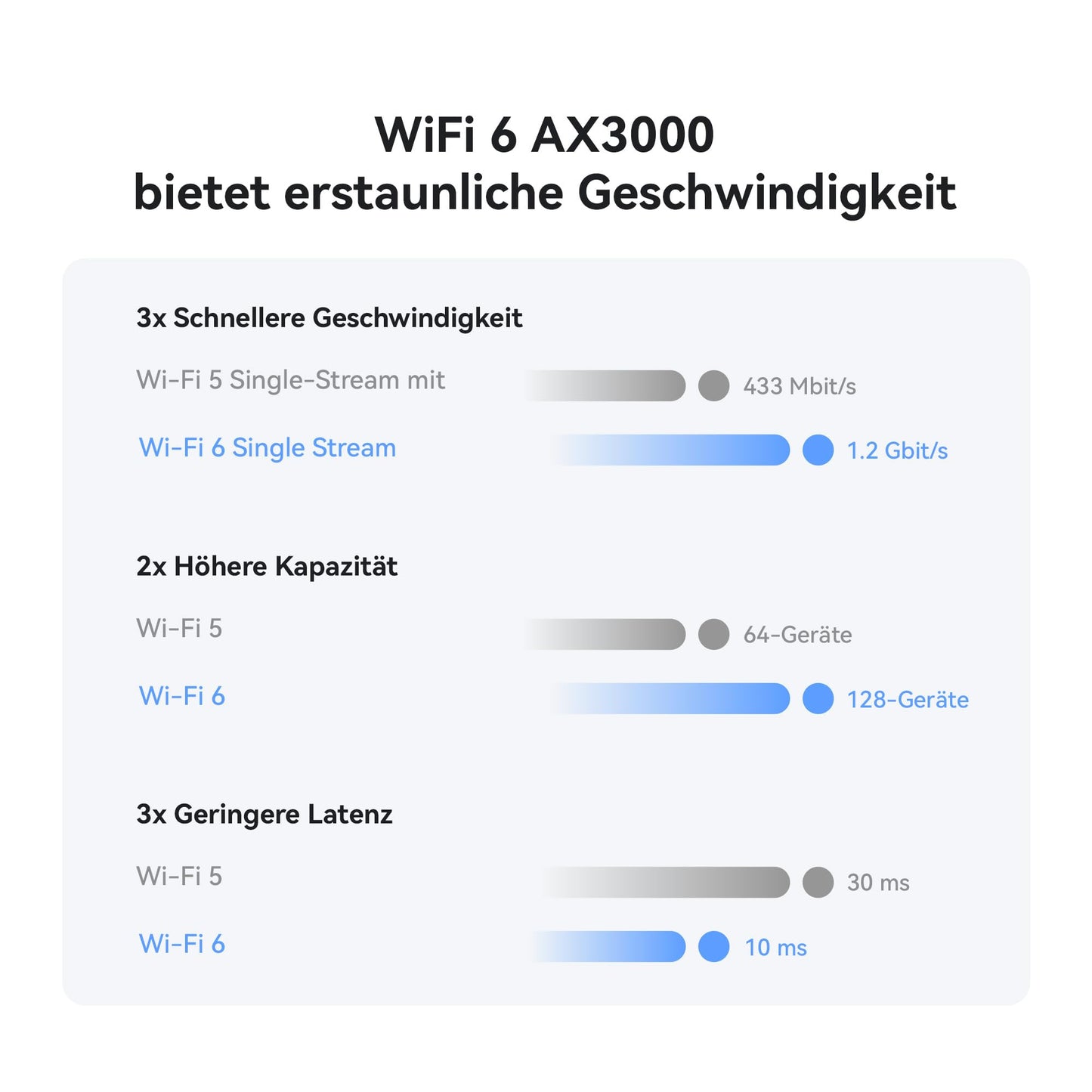 Huawei 4G CPE 5s – LTE Router bis 400 Mbit/s, Dualband WLAN AC1200, SIM-Slot