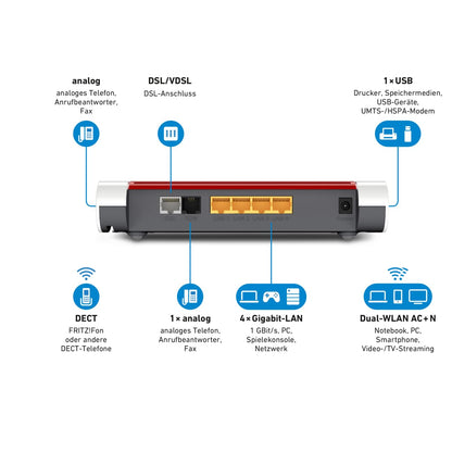 FRITZ!Box 7530 AX+N – DSL-Router mit Wi-Fi 6, 2.400 + 600 Mbit/s, Mesh, DECT-Basis