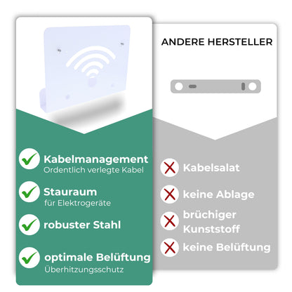 Wandhalterung für FRITZ!Box – kompatibel mit 7590, 7490, 6660, 6890, 6850