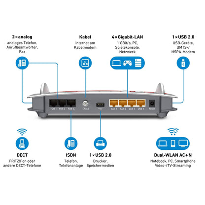 FRITZ!Box 6490 Cable – WLAN AC Router mit 1.300 Mbit/s, Kabelanschluss, DECT-Basis