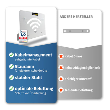 Wandhalterung für FRITZ!Box Router – kompatibel mit 7590, 7530, 7490, 6660, 6590