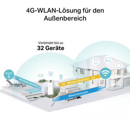 TP-Link TL-MR110 Outdoor – 4G LTE Router mit SIM-Slot, bis 150 Mbit/s, IP65, PoE/DC