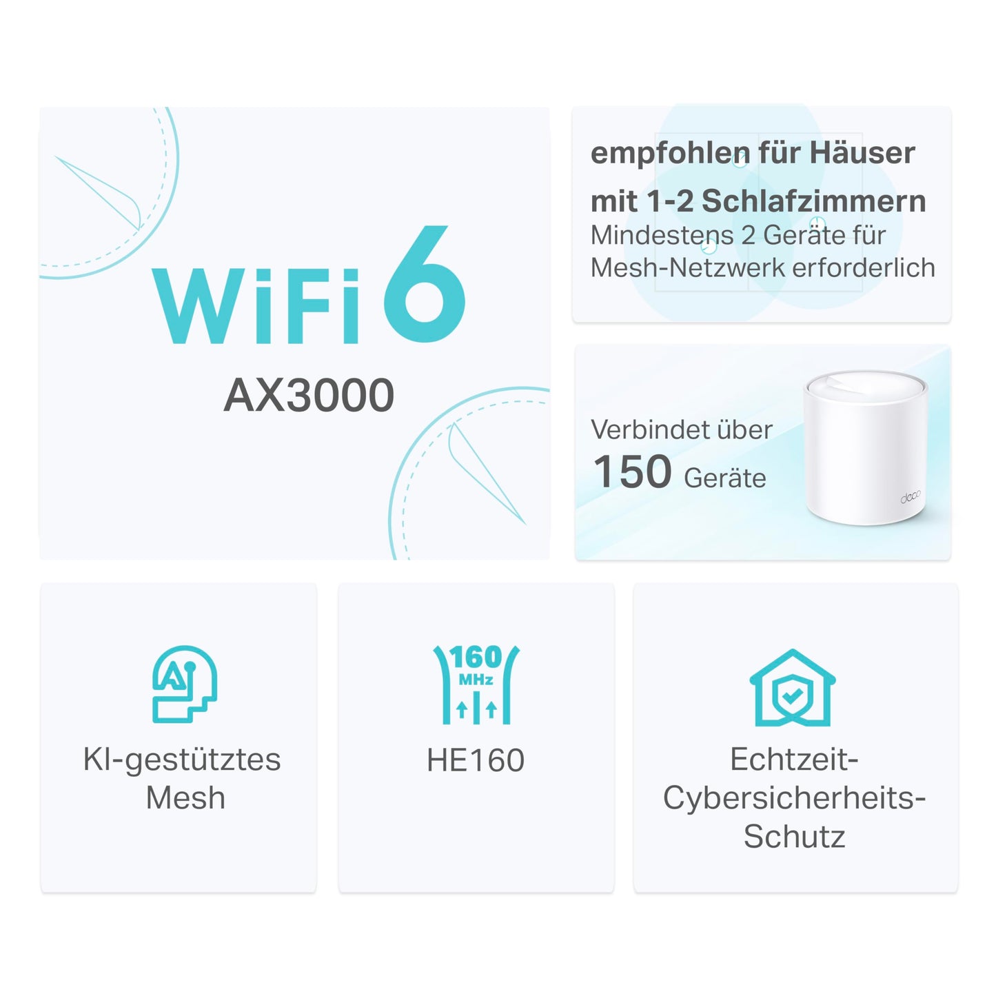TP-Link Deco M3 – Mesh WLAN Set (1er Pack), AC1200, Dualband, Repeater & Router