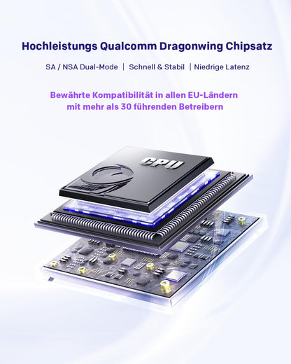 STRONG S-R40 – WLAN Router Wi-Fi 6 AX3000, Dualband, bis 3,2 Gbps, 2x LAN, Mesh