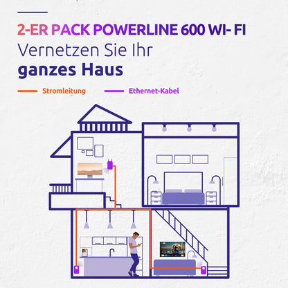 STRONG Powerline 600 Duo Wi-Fi EU Set – Powerline Adapter mit WLAN & Steckdose
